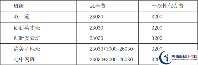 2021年保羅外國語學校住宿費用是多少？