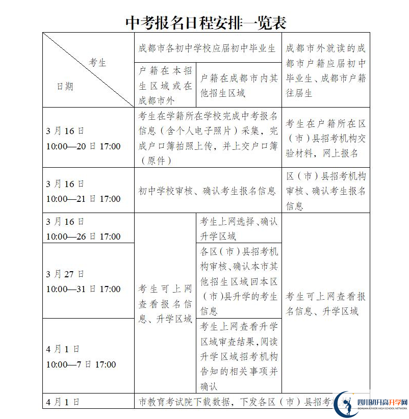 2021年成都中考報名安排來了！