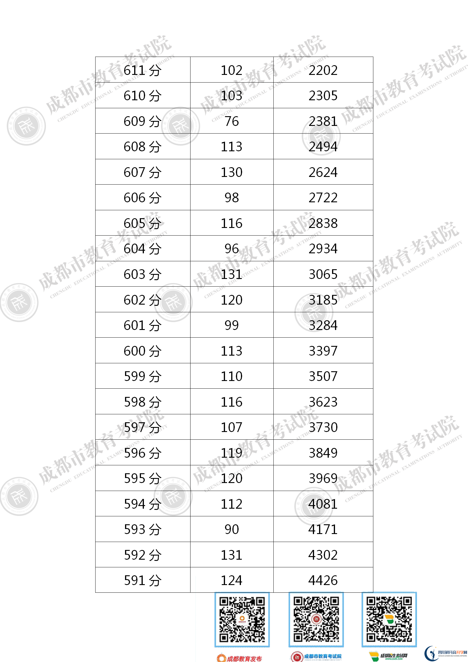 成都新都區(qū)2021年中考分?jǐn)?shù)線是依據(jù)什么劃分的？