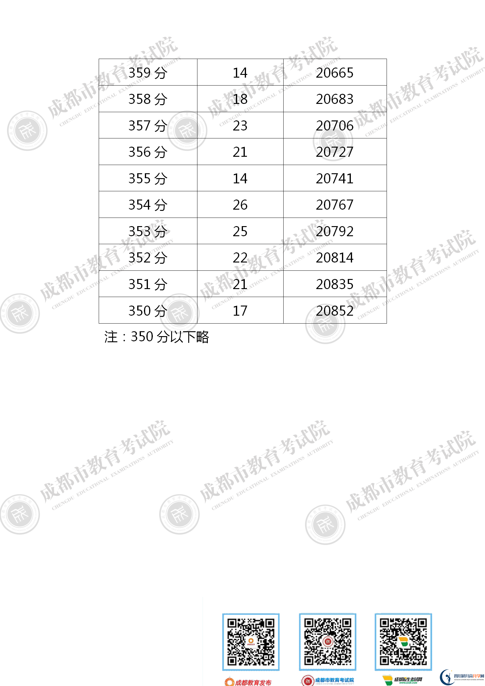 成都新都區(qū)2021年中考分?jǐn)?shù)線是依據(jù)什么劃分的？