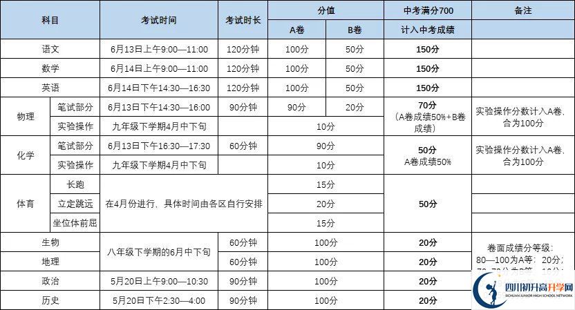 成都彭州市2021年中考分數(shù)如何組成？