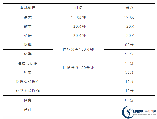 雅安2021年中考分數(shù)如何組成？