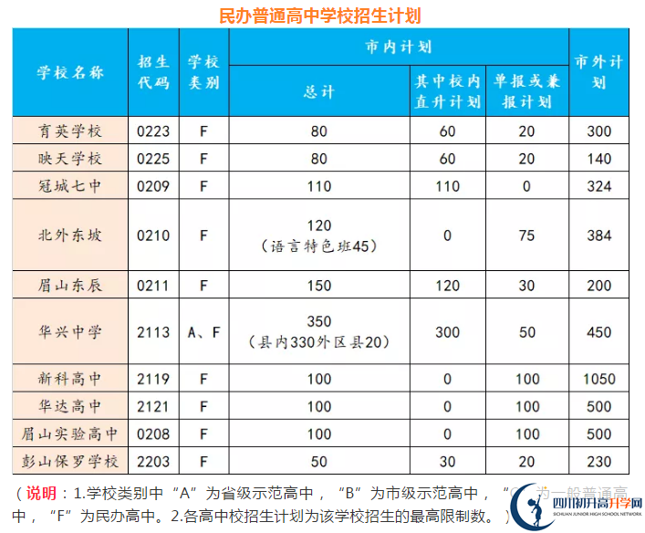 2021年眉山中考錄取比例是多少？