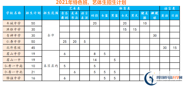 2021年眉山中考錄取比例是多少？
