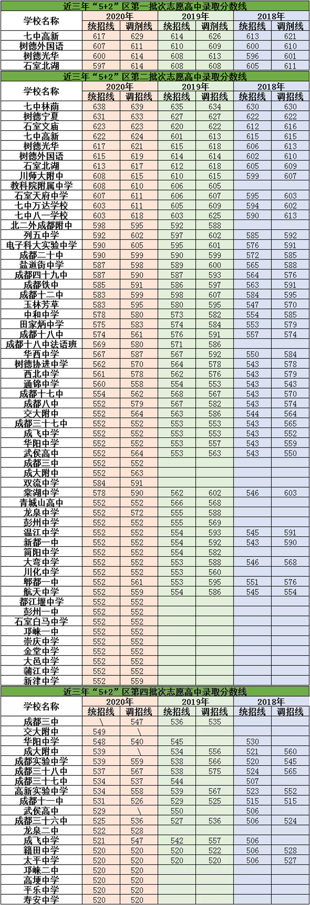 2021年大彎中學(xué)在成都排名多少？