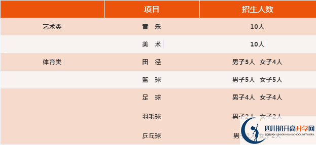 2021年四川省旺蒼中學(xué)藝體生錄取分?jǐn)?shù)是多少？