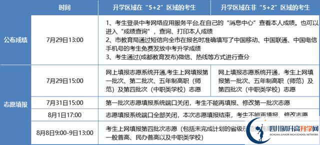 2021年成都中考志愿填報(bào)技巧是什么？