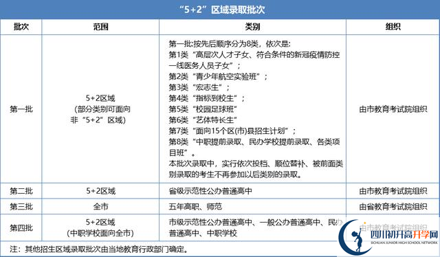 2021年成都中考志愿填報(bào)技巧是什么？