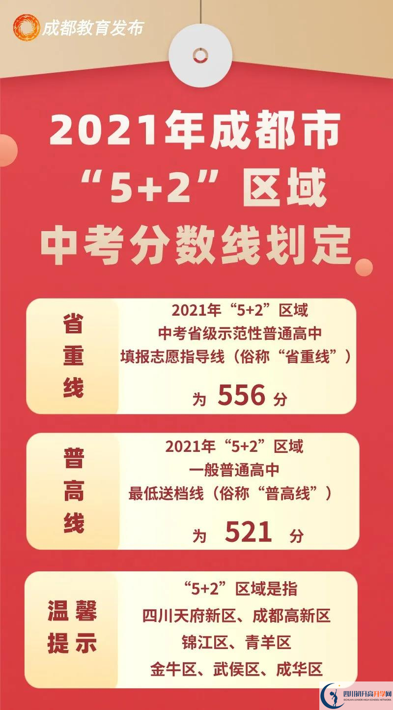 成都崇州市2022年中考分數(shù)線是依據(jù)什么劃分的？