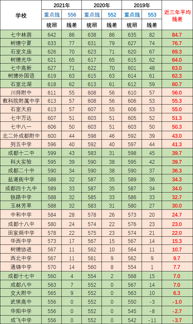 成都經(jīng)濟(jì)技術(shù)開發(fā)區(qū)實(shí)驗(yàn)中學(xué)在成都的排名是多少？