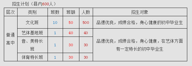 2022年廣元市蒼溪實(shí)驗(yàn)中學(xué)七中直播班招生條件是什么？