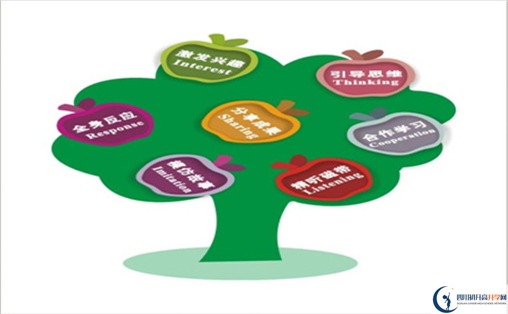 成都市彭州中學(xué)2022年復(fù)讀班學(xué)費(fèi)、收費(fèi)標(biāo)準(zhǔn)