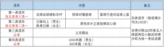 2022年成都市都江堰市中考體育考試時(shí)間是什么時(shí)候？
