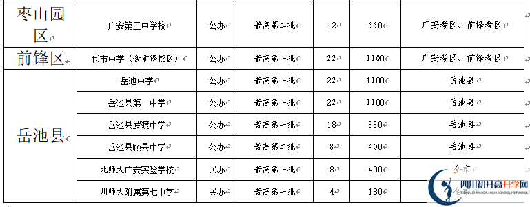 2022年廣安市中考錄取比例是多少？
