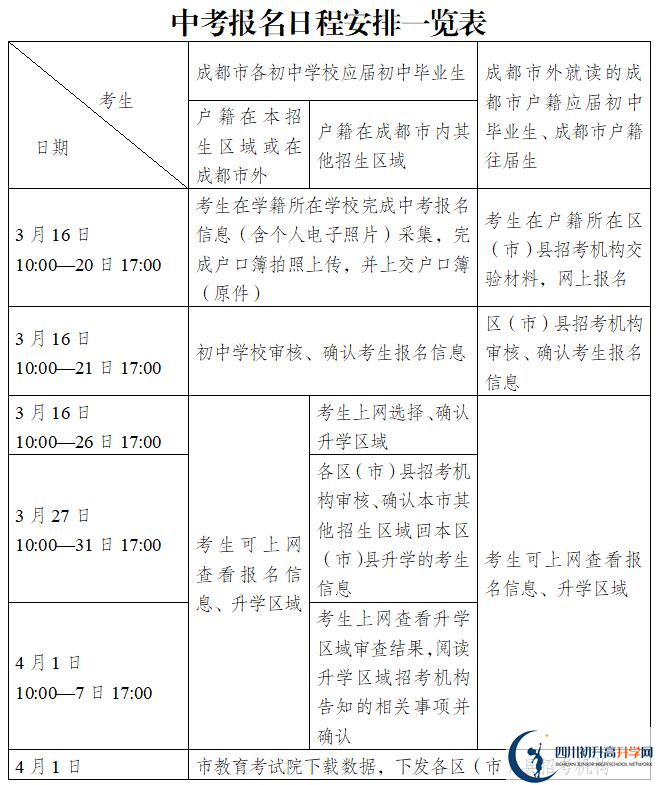 2022年成都市中考報名條件是什么？