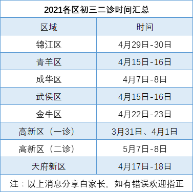 2022年成都中考二診考試何時(shí)進(jìn)行，如何安排的？