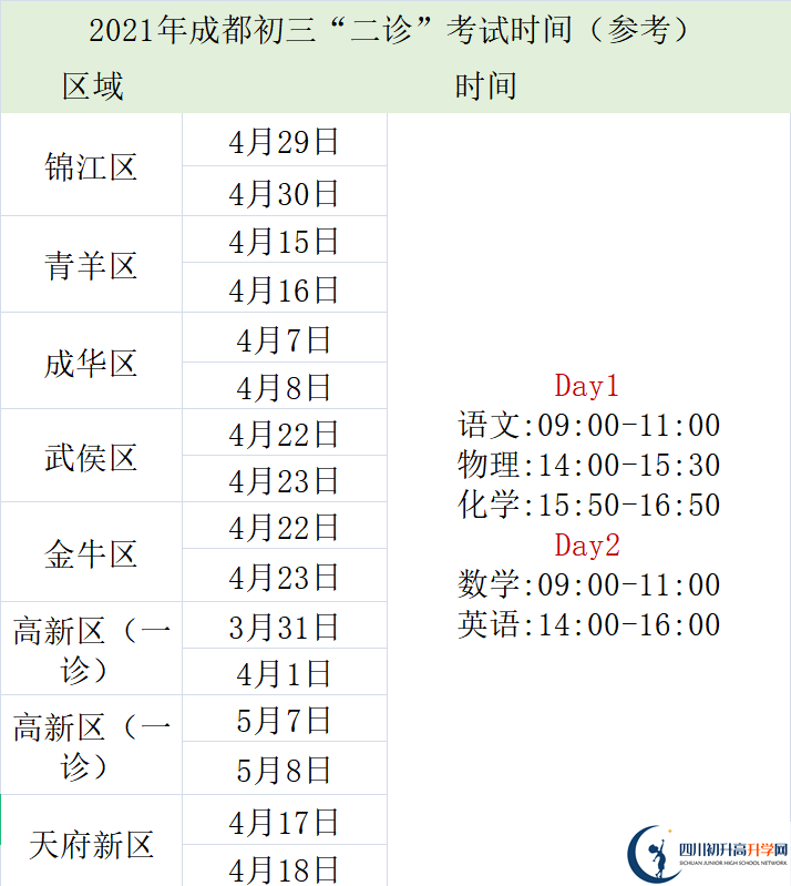 2022年成都中考三診考試何時進(jìn)行，如何安排的？