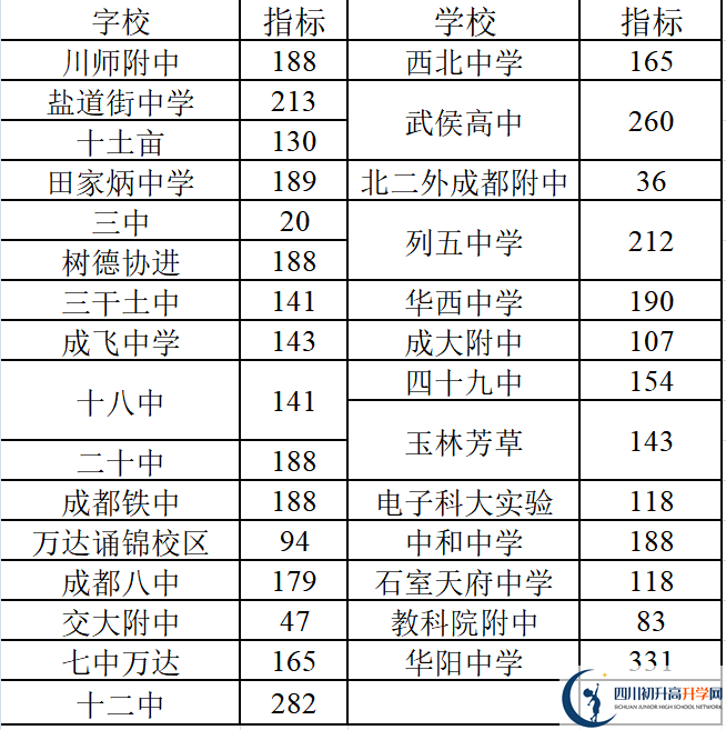 2022年成都中考三診考試何時進(jìn)行，如何安排的？