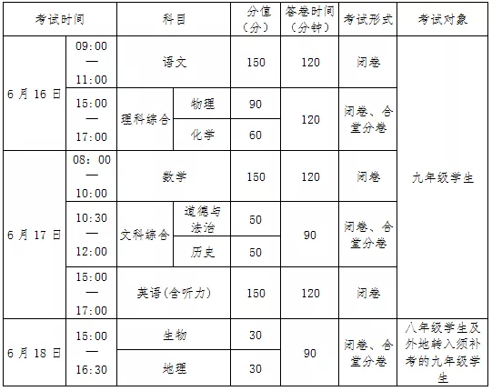 2022年南充市會考時間安排情況