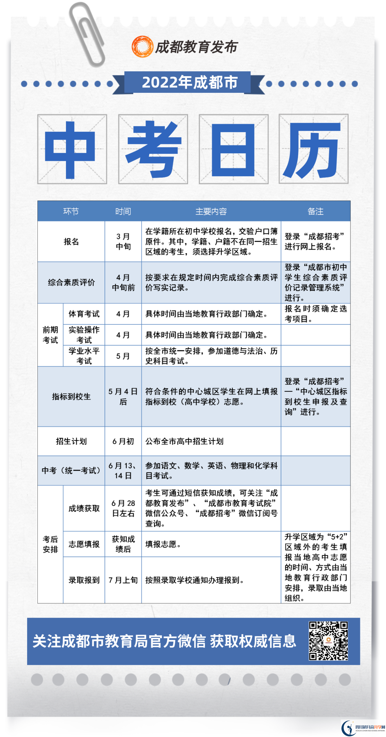 成都市龍泉驛區(qū)2022年初升高流程