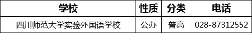 成都市四川師范大學(xué)實驗外國語學(xué)校2022年招辦電話是多少？