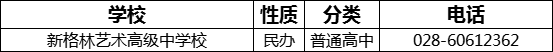 成都市新格林藝術高級中學校2022年招生電話是多少？