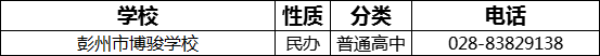 2023年成都市彭州市博駿學校招辦電話是多少？