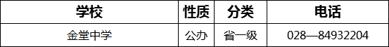 成都市金堂中學(xué)2022年招生電話是多少？