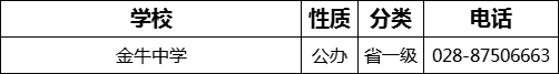 成都市金牛中學2022年招生電話是多少？
