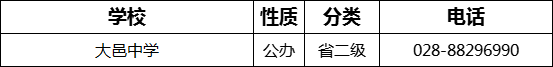 成都市大邑中學(xué)2022年招辦電話是多少？