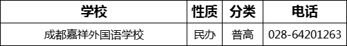 2023年成都市成都嘉祥外國語學(xué)校招辦電話是多少？
