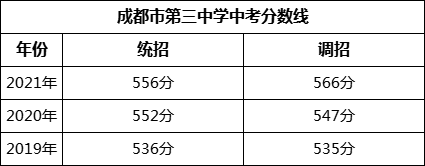 成都市第三中學(xué)2022年招生簡章