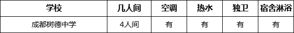 成都市成都樹(shù)德中學(xué)寢室條件怎么樣、好不好？