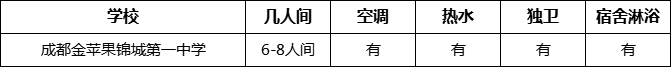 成都市成都金蘋果錦城第一中學(xué)寢室條件怎么樣、好不好？