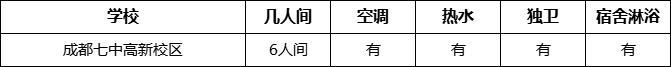 成都市成都七中高新校區(qū)寢室條件怎么樣、好不好？