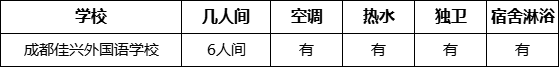 成都市成都佳興外國語學(xué)校寢室條件怎么樣、好不好？