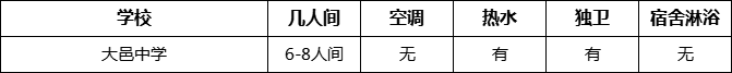 成都市大邑中學(xué)寢室條件怎么樣、好不好？