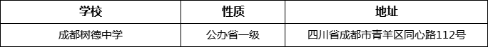 成都市成都樹德中學詳細地址、在哪里？