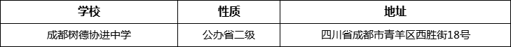 成都市成都樹德協(xié)進(jìn)中學(xué)詳細(xì)地址、在哪里？