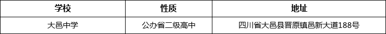 成都市大邑中學(xué)地址在哪里？