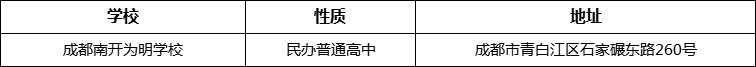 成都市成都南開為明學(xué)校詳細(xì)地址、在哪里？