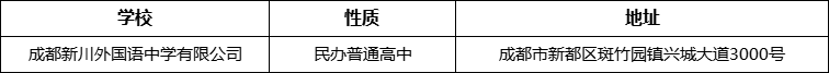 成都市成都新川外國語中學有限公司詳細地址、在哪里？