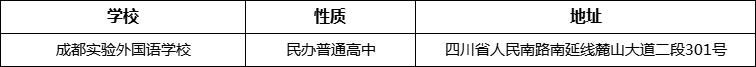 成都市成都實(shí)驗(yàn)外國(guó)語(yǔ)學(xué)校詳細(xì)地址、在哪里？