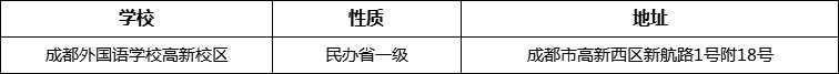 成都市成都外國語學校高新校區(qū)地址在哪里？