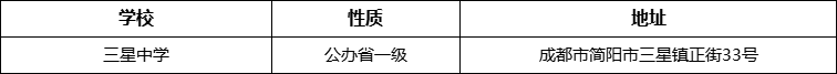 成都市三星中學(xué)詳細(xì)地址、在哪里？