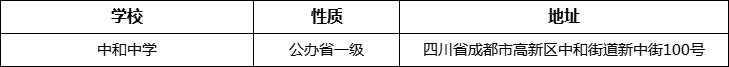 成都市中和中學詳細地址、在哪里？