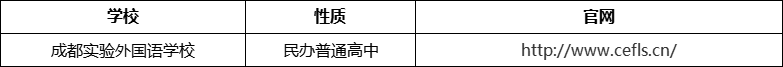 成都市成都實(shí)驗(yàn)外國(guó)語(yǔ)學(xué)校官網(wǎng)、網(wǎng)址、官方網(wǎng)站