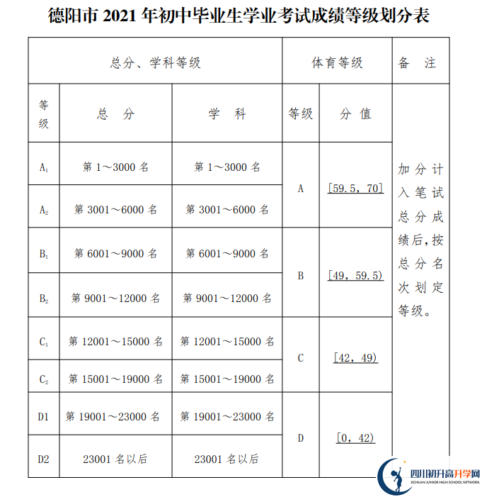 2022年德陽市中江中學(xué)中考錄取結(jié)果查詢
